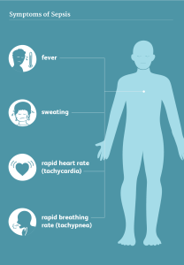 sepsis symptoms